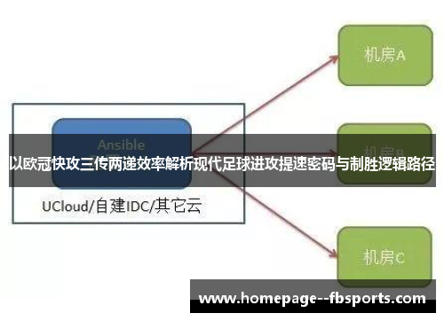 以欧冠快攻三传两递效率解析现代足球进攻提速密码与制胜逻辑路径