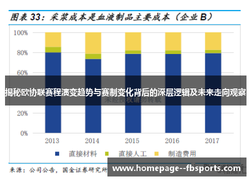揭秘欧协联赛程演变趋势与赛制变化背后的深层逻辑及未来走向观察