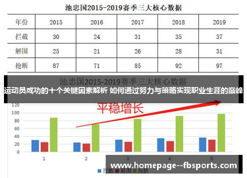 运动员成功的十个关键因素解析 如何通过努力与策略实现职业生涯的巅峰 运动员成功的十个关键因素解析 如何通过努力与策略实现职业生涯的巅峰