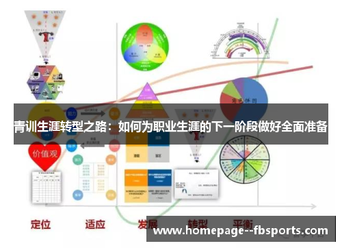 青训生涯转型之路:如何为职业生涯的下一阶段做好全面准备 青训生涯转型之路:如何为职业生涯的下一阶段做好全面准备