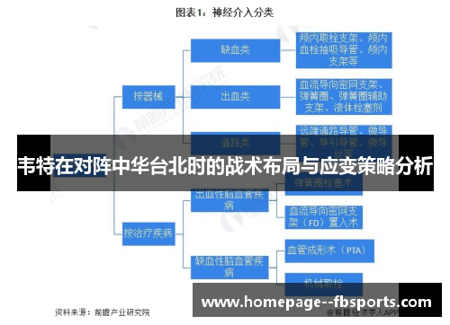 韦特在对阵中华台北时的战术布局与应变策略分析