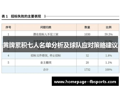 黄牌累积七人名单分析及球队应对策略建议 黄牌累积七人名单分析及球队应对策略建议