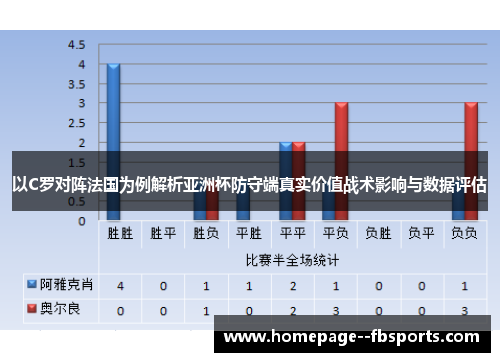 以C罗对阵法国为例解析亚洲杯防守端真实价值战术影响与数据评估