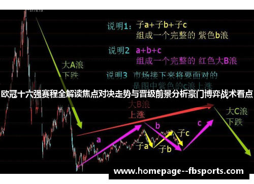 欧冠十六强赛程全解读焦点对决走势与晋级前景分析豪门博弈战术看点