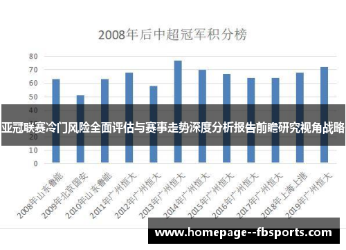 亚冠联赛冷门风险全面评估与赛事走势深度分析报告前瞻研究视角战略 亚冠联赛冷门风险全面评估与赛事走势深度分析报告前瞻研究视角战略