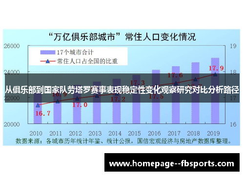 从俱乐部到国家队劳塔罗赛事表现稳定性变化观察研究对比分析路径 从俱乐部到国家队劳塔罗赛事表现稳定性变化观察研究对比分析路径