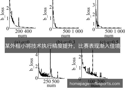 某外租小将技术执行精度提升,比赛表现渐入佳境 某外租小将技术执行精度提升,比赛表现渐入佳境